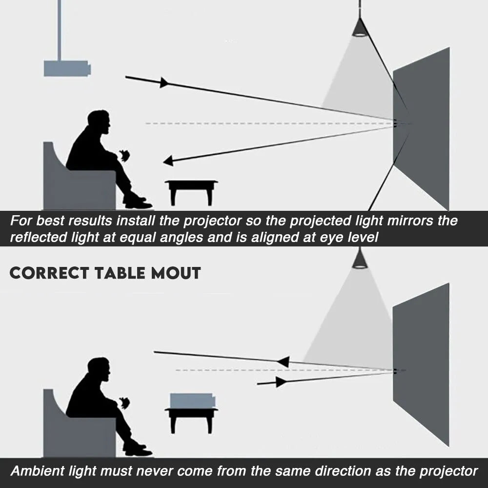 Tissu réfléchissant pour écran de projection haute luminosité ClearView™