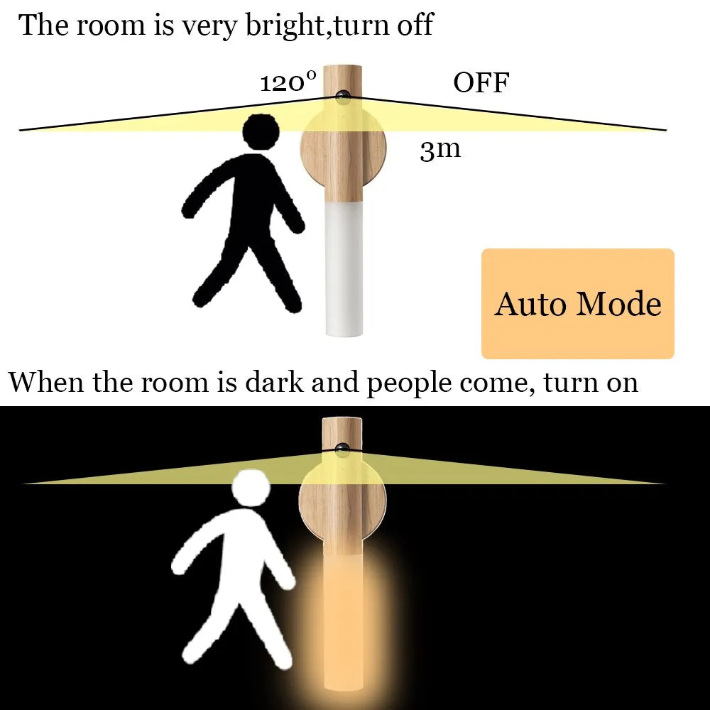 GloWave™ Motion Sensor LED Night Light